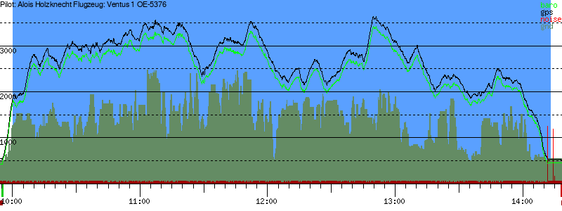 Barometer